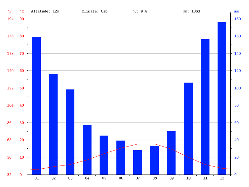 climate-graph.png