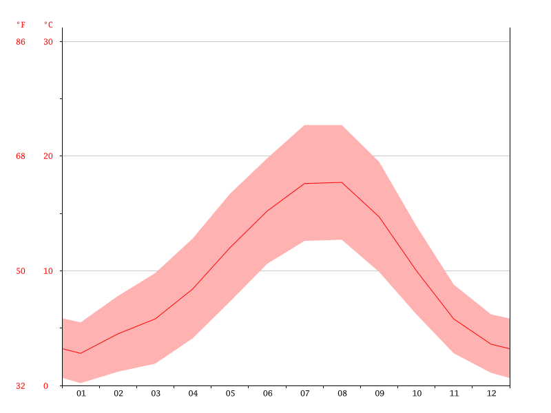 temperature-graph.png