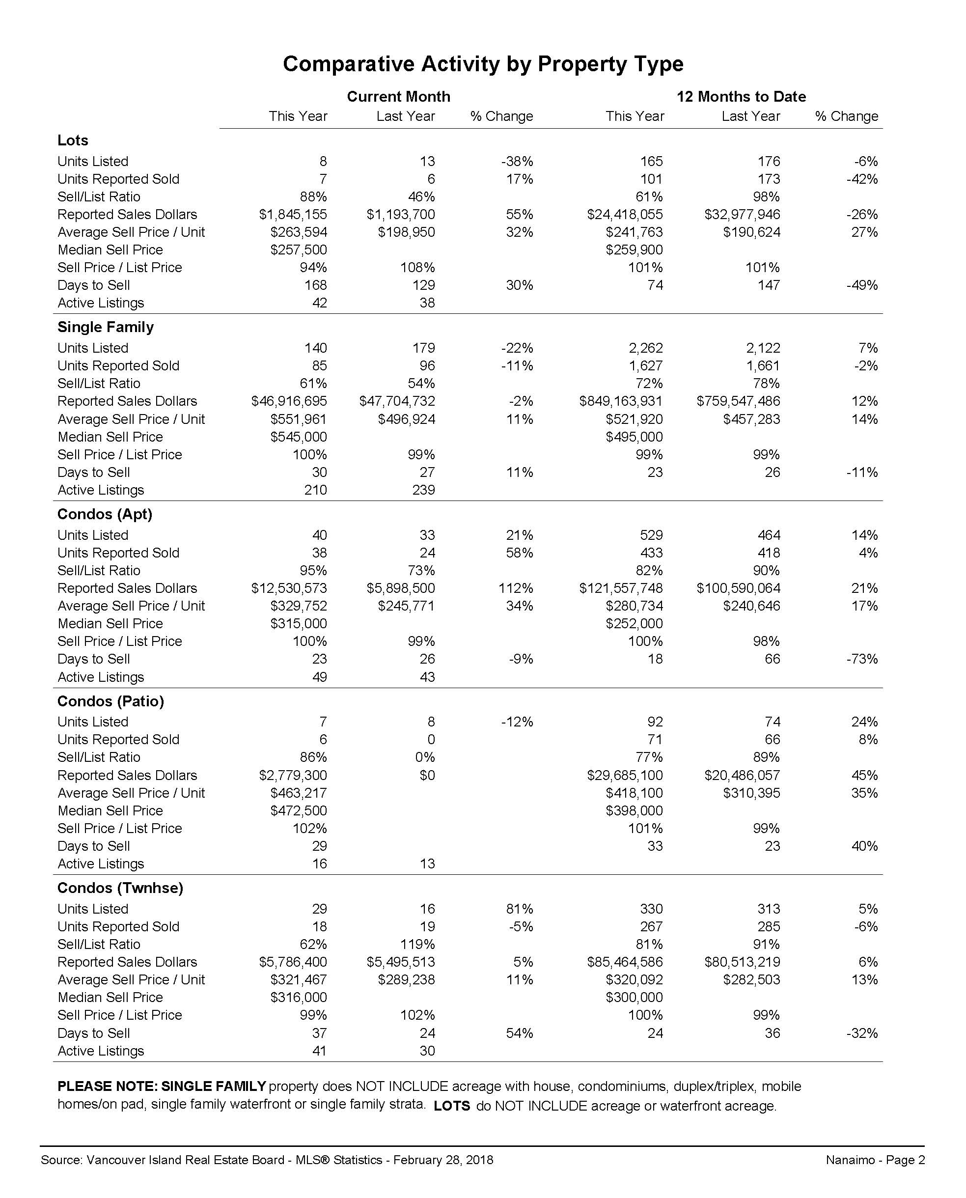 Nanaimo Real Estate Feb Reports_ҳ_2.jpg