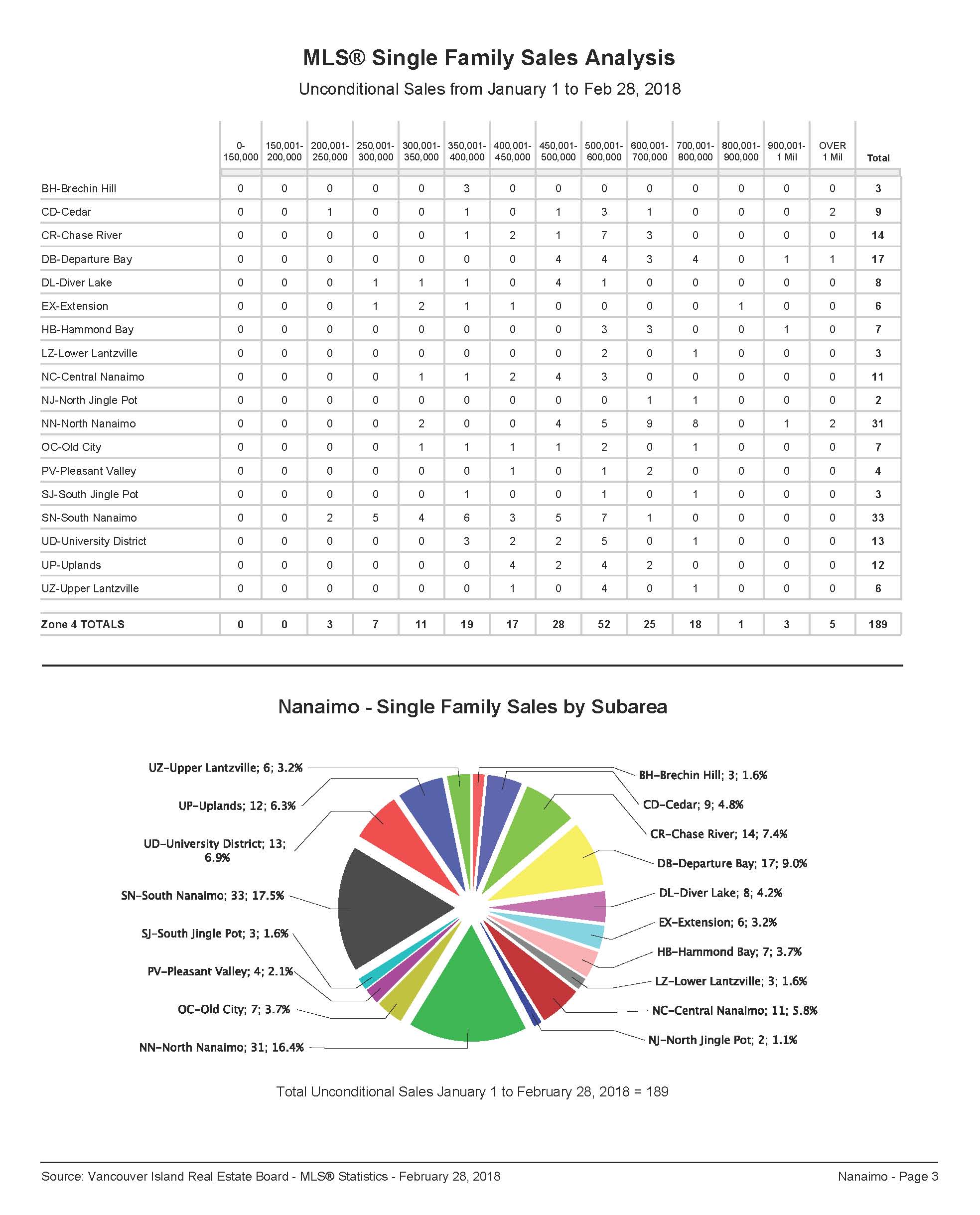 Nanaimo Real Estate Feb Reports_ҳ_3.jpg