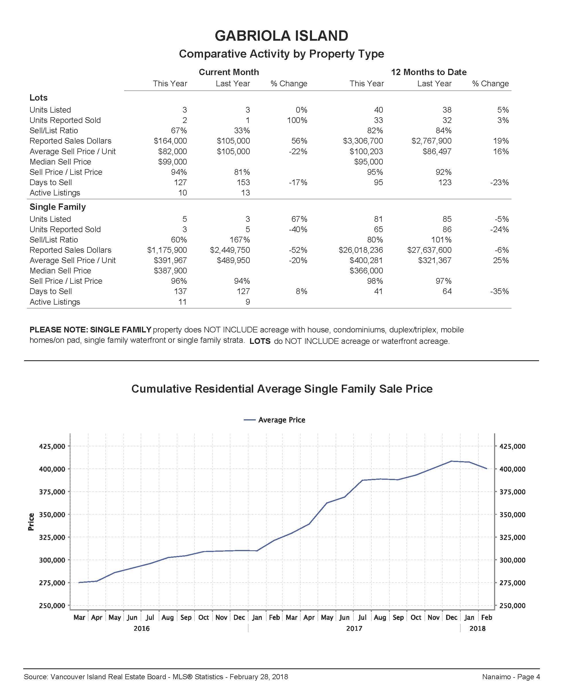 Nanaimo Real Estate Feb Reports_ҳ_4.jpg