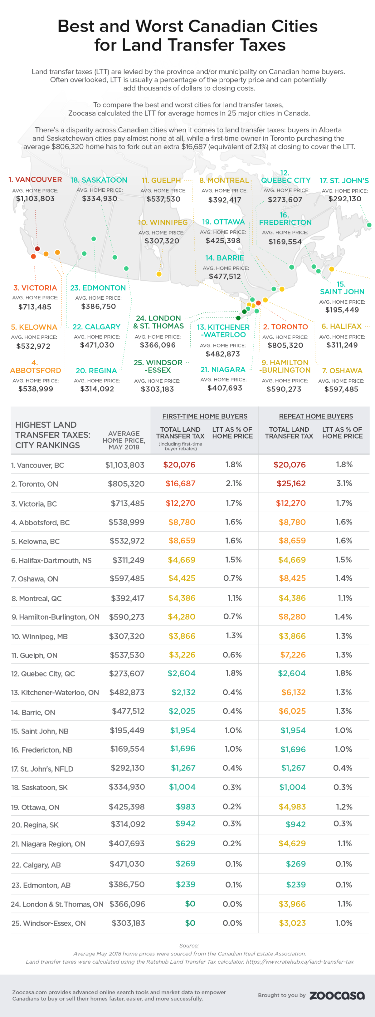 land-transfer-taxes-zoocasa.png