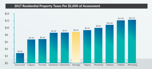 altusgroup_propertytaxes.png