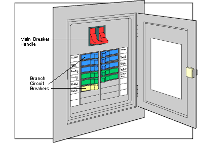 main_electricall_circuitbreakers.gif