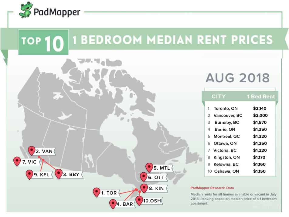 1-bedroom-median-rent-prices.jpg