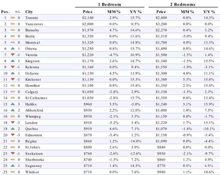 1-bedroom-median-rent-prices-Top-25.jpg