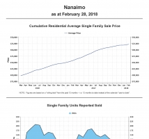 20182Ī Nanaimo زɽͳƱ