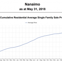 20185Ī Nanaimo زɽͳƱ